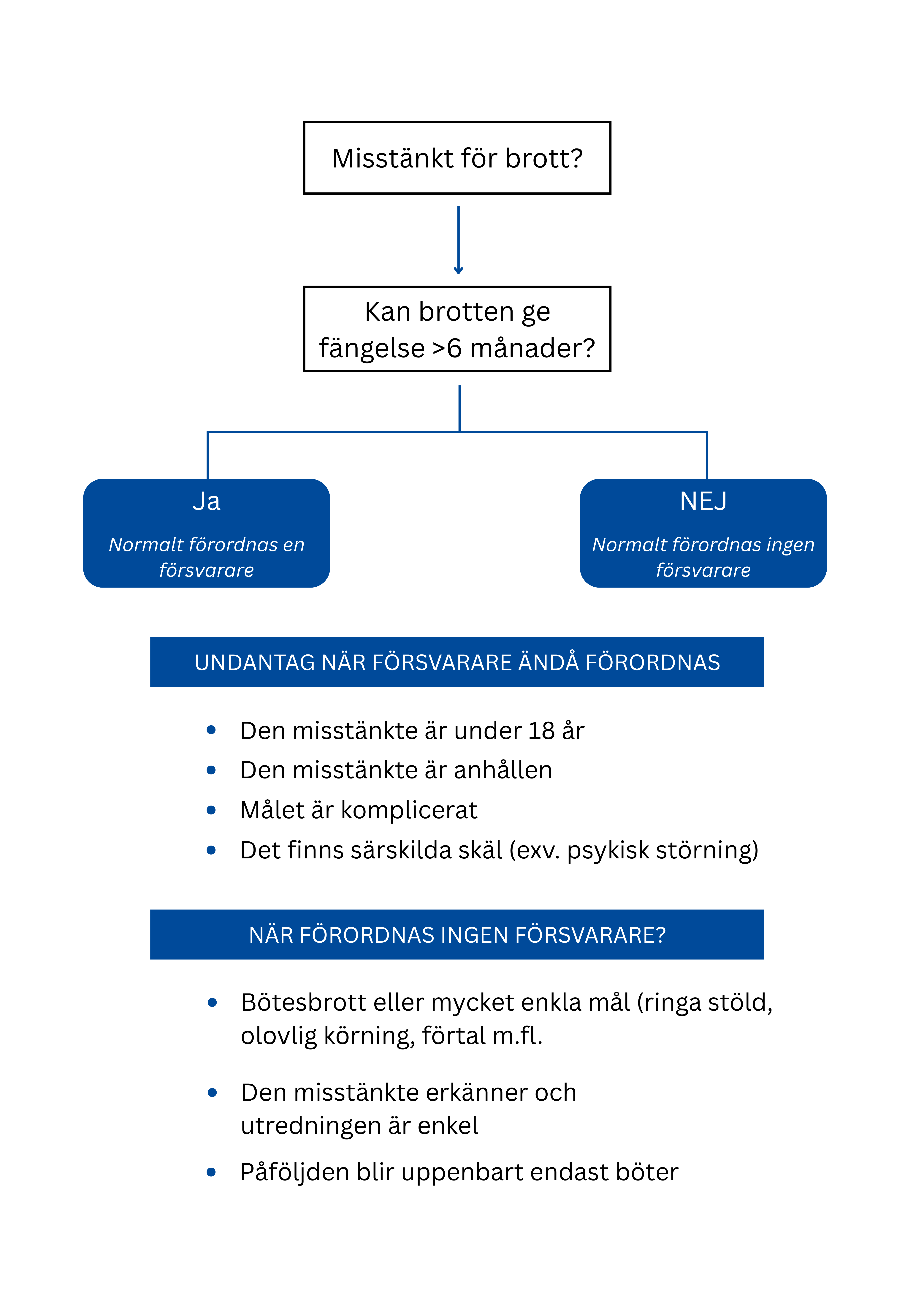 Misstänkt för brott?